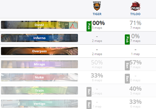 NOVA战队荣获2025无畏契约改变者赛CN赛区资格赛冠军