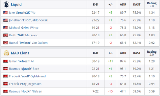RAMZES666深度解析Yatoro的实力与表现